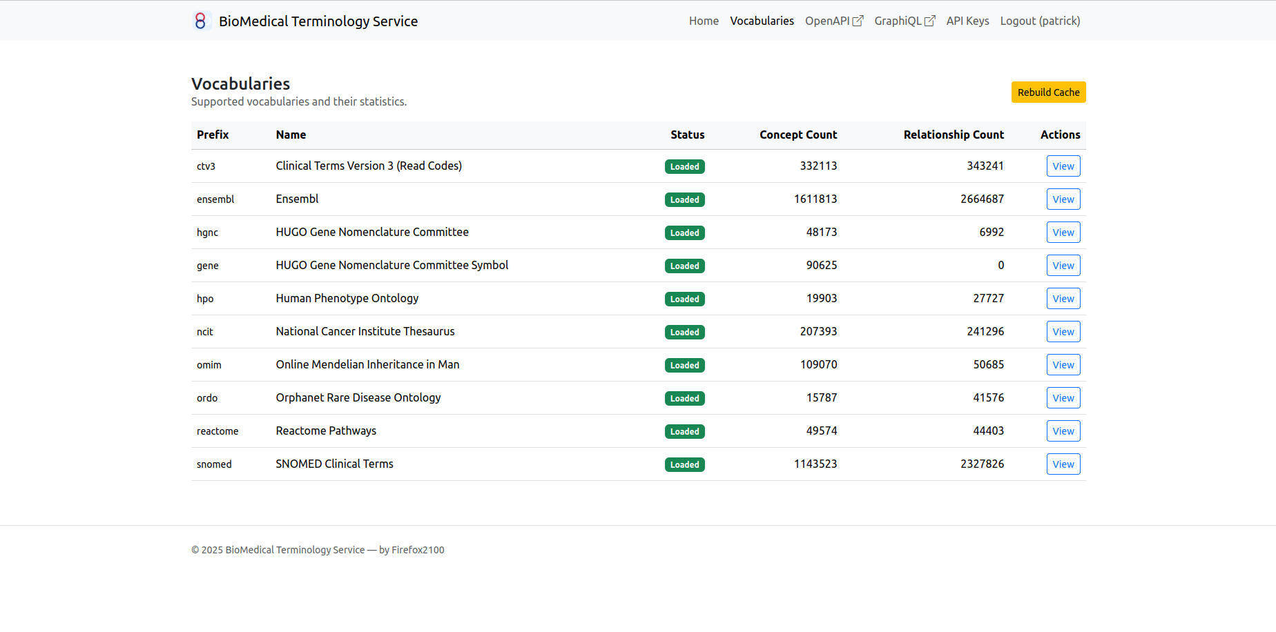 Beyond biomedical ontologies